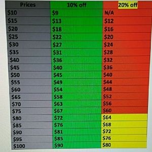 Reasonable offer chart!